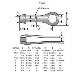 Clevis