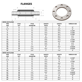 Flanges